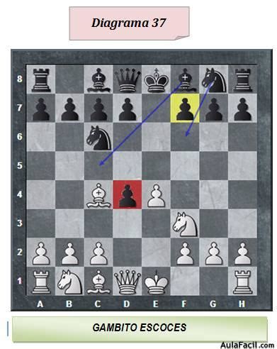 gambito escoces con negras|APRENDER APERTURAS .